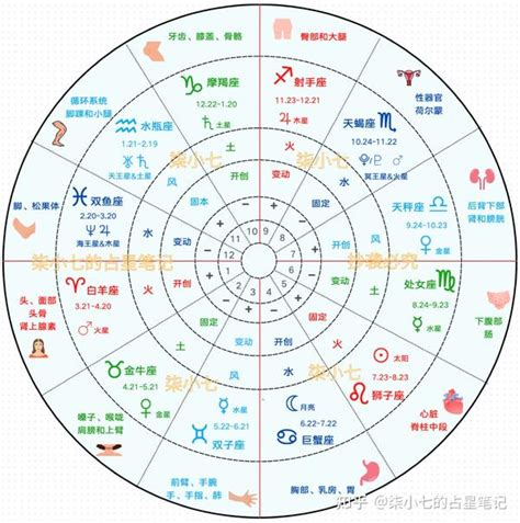 星座算命|星座命盘：免费查询个人星盘的太阳月亮上升星座等